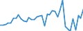 Flow: Exports / Measure: Values / Partner Country: World / Reporting Country: Netherlands