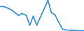 Flow: Exports / Measure: Values / Partner Country: World / Reporting Country: Slovakia