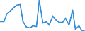 Flow: Exports / Measure: Values / Partner Country: World / Reporting Country: Slovenia