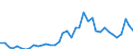 Flow: Exports / Measure: Values / Partner Country: World / Reporting Country: Spain