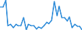 Flow: Exports / Measure: Values / Partner Country: World / Reporting Country: Switzerland incl. Liechtenstein