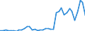 Flow: Exports / Measure: Values / Partner Country: World / Reporting Country: United Kingdom