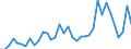 Flow: Exports / Measure: Values / Partner Country: World / Reporting Country: USA incl. PR. & Virgin Isds.