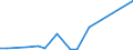 Flow: Exports / Measure: Values / Partner Country: Belgium, Luxembourg / Reporting Country: Denmark