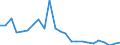 Flow: Exports / Measure: Values / Partner Country: Belgium, Luxembourg / Reporting Country: Germany