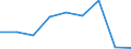 Flow: Exports / Measure: Values / Partner Country: Belgium, Luxembourg / Reporting Country: Luxembourg