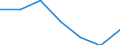 Flow: Exports / Measure: Values / Partner Country: China / Reporting Country: Belgium