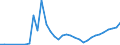 Flow: Exports / Measure: Values / Partner Country: China / Reporting Country: France incl. Monaco & overseas