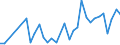 Flow: Exports / Measure: Values / Partner Country: China / Reporting Country: Germany