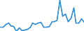 Flow: Exports / Measure: Values / Partner Country: Chinese Taipei / Reporting Country: Australia