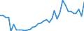 Flow: Exports / Measure: Values / Partner Country: Chinese Taipei / Reporting Country: France incl. Monaco & overseas