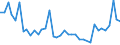 Flow: Exports / Measure: Values / Partner Country: Chinese Taipei / Reporting Country: Germany