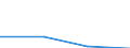 Flow: Exports / Measure: Values / Partner Country: Chinese Taipei / Reporting Country: Lithuania