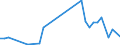 Flow: Exports / Measure: Values / Partner Country: French Polynesia / Reporting Country: New Zealand