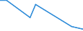 Flow: Exports / Measure: Values / Partner Country: Germany / Reporting Country: Australia