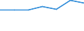 Flow: Exports / Measure: Values / Partner Country: Germany / Reporting Country: Belgium