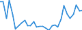 Flow: Exports / Measure: Values / Partner Country: Germany / Reporting Country: Czech Rep.