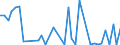 Flow: Exports / Measure: Values / Partner Country: Germany / Reporting Country: Denmark