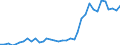 Flow: Exports / Measure: Values / Partner Country: World / Reporting Country: Australia