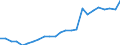 Flow: Exports / Measure: Values / Partner Country: World / Reporting Country: Sweden