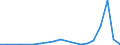 Flow: Exports / Measure: Values / Partner Country: Belgium, Luxembourg / Reporting Country: United Kingdom