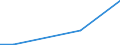 Flow: Exports / Measure: Values / Partner Country: China / Reporting Country: Lithuania