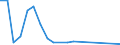 Flow: Exports / Measure: Values / Partner Country: China / Reporting Country: Netherlands