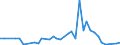 Flow: Exports / Measure: Values / Partner Country: Chinese Taipei / Reporting Country: Netherlands