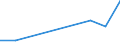 Flow: Exports / Measure: Values / Partner Country: Chinese Taipei / Reporting Country: Poland