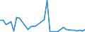 Flow: Exports / Measure: Values / Partner Country: Fiji / Reporting Country: Australia