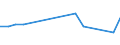 Flow: Exports / Measure: Values / Partner Country: French Polynesia / Reporting Country: Australia