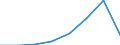 Flow: Exports / Measure: Values / Partner Country: Germany / Reporting Country: Austria