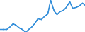 Handelsstrom: Exporte / Maßeinheit: Werte / Partnerland: World / Meldeland: Belgium