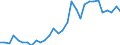 Handelsstrom: Exporte / Maßeinheit: Werte / Partnerland: World / Meldeland: Czech Rep.