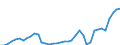 Flow: Exports / Measure: Values / Partner Country: World / Reporting Country: Denmark