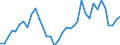 Flow: Exports / Measure: Values / Partner Country: World / Reporting Country: France incl. Monaco & overseas