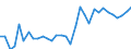 Flow: Exports / Measure: Values / Partner Country: World / Reporting Country: Hungary