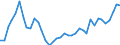 Flow: Exports / Measure: Values / Partner Country: World / Reporting Country: Italy incl. San Marino & Vatican