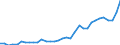 Flow: Exports / Measure: Values / Partner Country: World / Reporting Country: Mexico