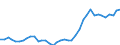 Handelsstrom: Exporte / Maßeinheit: Werte / Partnerland: World / Meldeland: Switzerland incl. Liechtenstein