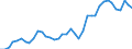 Flow: Exports / Measure: Values / Partner Country: World / Reporting Country: United Kingdom