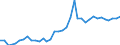 Flow: Exports / Measure: Values / Partner Country: World / Reporting Country: USA incl. PR. & Virgin Isds.