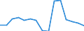 Flow: Exports / Measure: Values / Partner Country: Barbados / Reporting Country: Australia