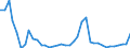 Flow: Exports / Measure: Values / Partner Country: Barbados / Reporting Country: Canada