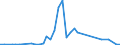 Flow: Exports / Measure: Values / Partner Country: Barbados / Reporting Country: France incl. Monaco & overseas