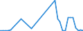 Flow: Exports / Measure: Values / Partner Country: Barbados / Reporting Country: Netherlands