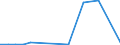 Flow: Exports / Measure: Values / Partner Country: Belgium, Luxembourg / Reporting Country: Australia