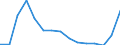 Flow: Exports / Measure: Values / Partner Country: Belgium, Luxembourg / Reporting Country: Austria