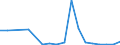 Flow: Exports / Measure: Values / Partner Country: Belgium, Luxembourg / Reporting Country: Czech Rep.