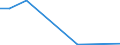 Flow: Exports / Measure: Values / Partner Country: Belgium, Luxembourg / Reporting Country: Israel